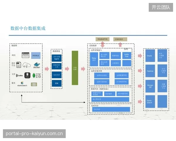 各俱乐部独立开发的“数据中台”，正形成体育联盟内部最昂贵的资产孤岛